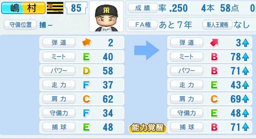 嶋村の成長表