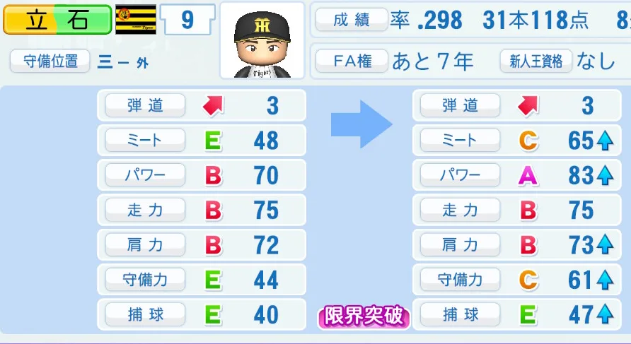 立石（阪神）ペナント5年の成長表