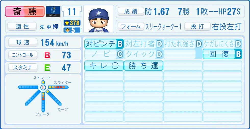 横浜DeNAベイスターズ レジェンドOB 斎藤 能力