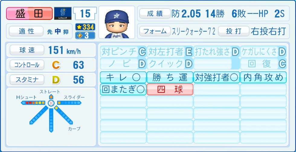 横浜DeNAベイスターズ レジェンドOB 盛田 能力