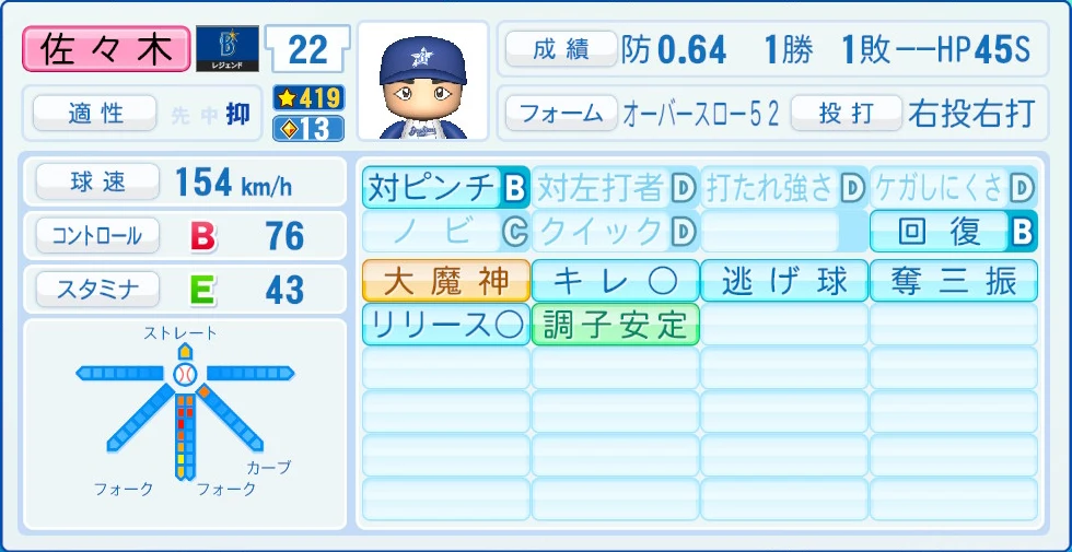 横浜DeNAベイスターズ レジェンドOB 佐々木 能力