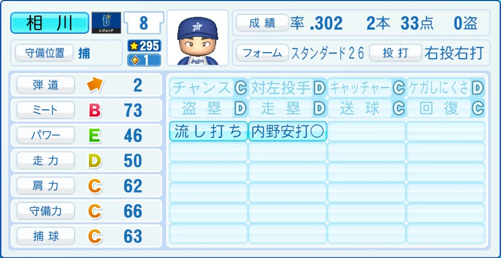 横浜DeNAベイスターズ レジェンドOB 相川 能力