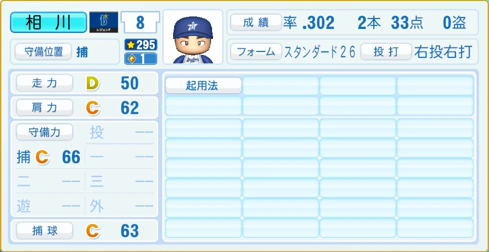 横浜DeNAベイスターズ レジェンドOB 相川 守備・適性
