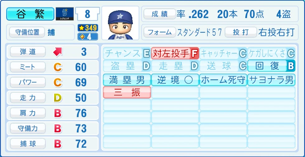 横浜DeNAベイスターズ レジェンドOB 谷繁 能力