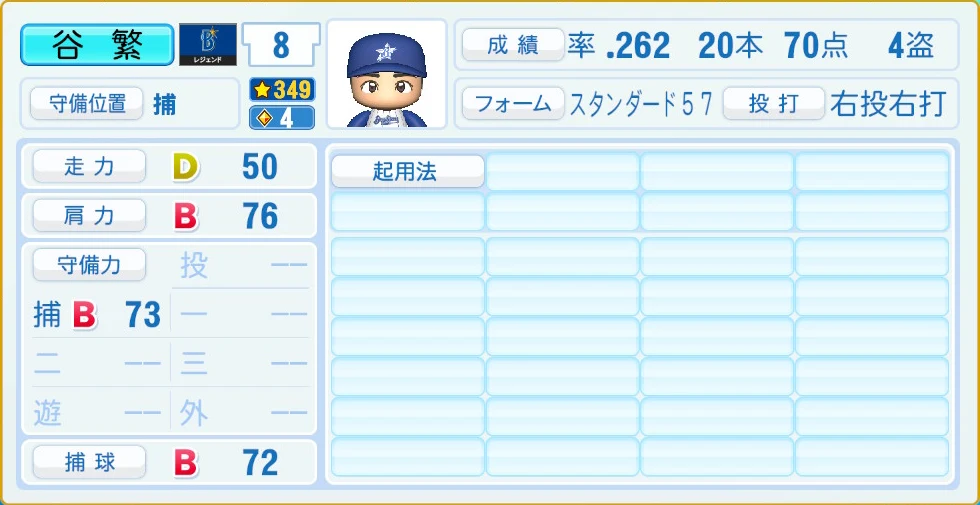 横浜DeNAベイスターズ レジェンドOB 谷繁 守備・適性