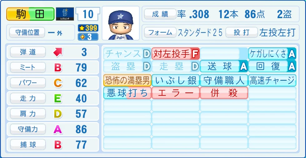 横浜DeNAベイスターズ レジェンドOB 駒田 能力