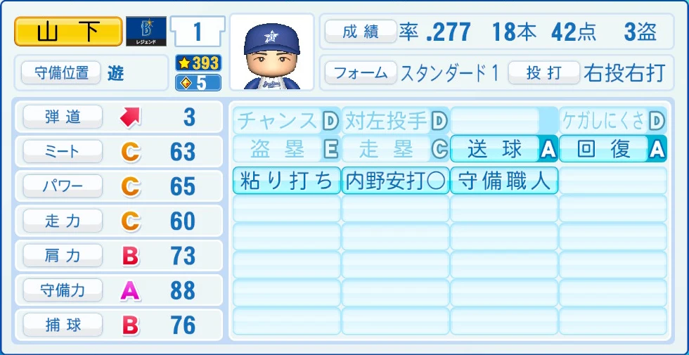 横浜DeNAベイスターズ レジェンドOB 山下 能力