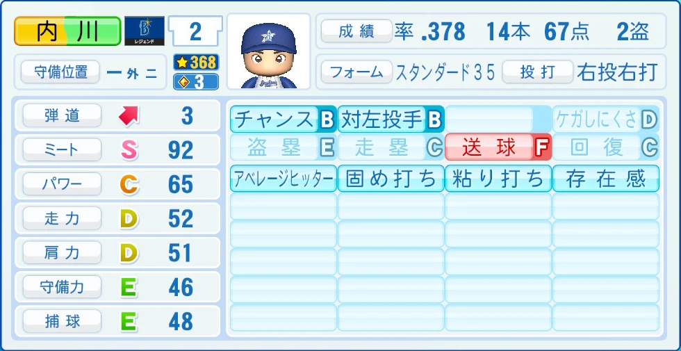 横浜DeNAベイスターズ レジェンドOB 内川 能力