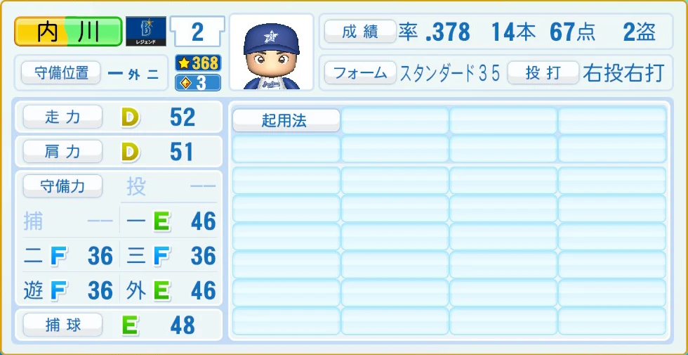 横浜DeNAベイスターズ レジェンドOB 内川 守備・適性