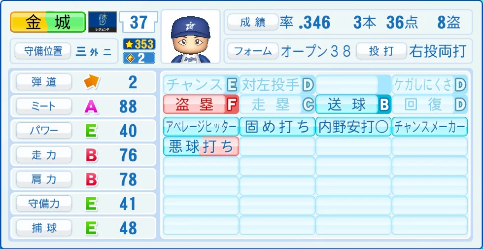 横浜DeNAベイスターズ レジェンドOB 金城 能力