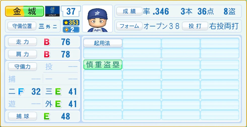 横浜DeNAベイスターズ レジェンドOB 金城 守備・適性