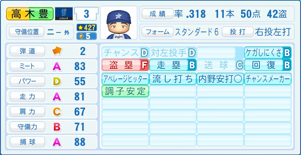 横浜DeNAベイスターズ レジェンドOB 高木豊 能力