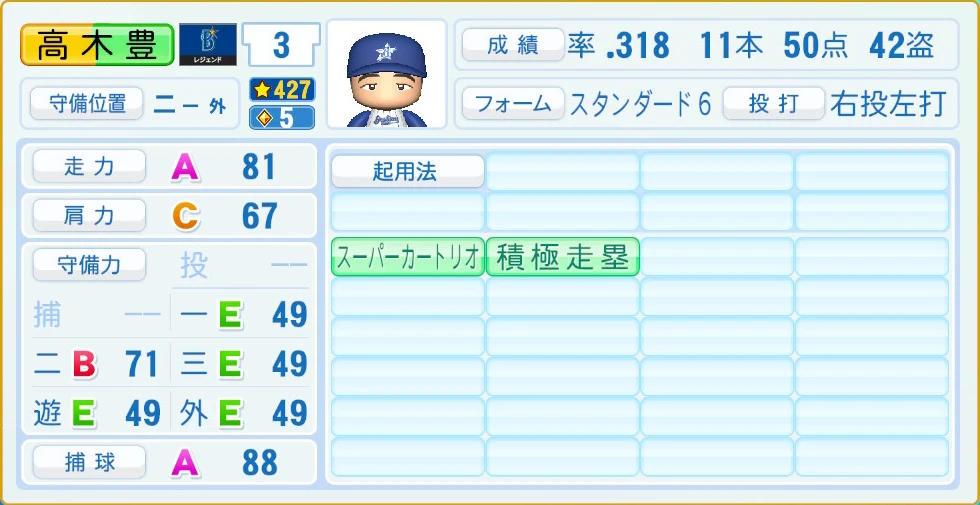 横浜DeNAベイスターズ レジェンドOB 高木豊 守備・適性