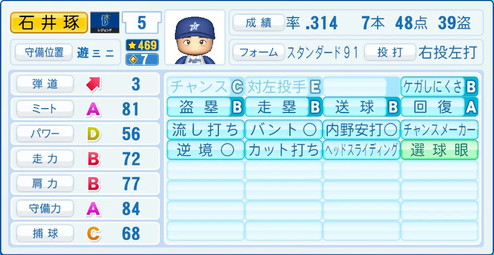 横浜DeNAベイスターズ レジェンドOB 石井琢 能力