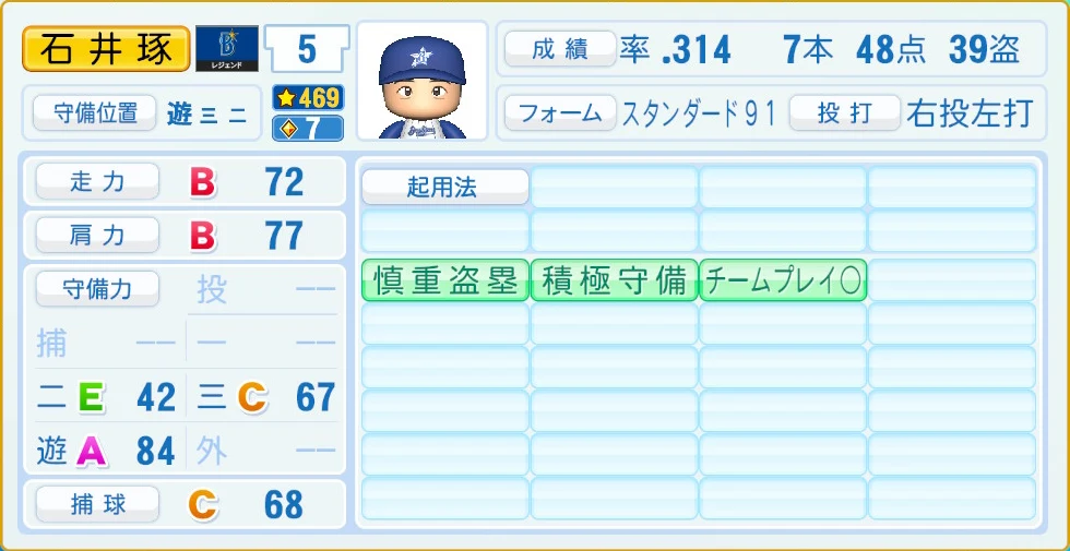 横浜DeNAベイスターズ レジェンドOB 石井琢 守備・適性