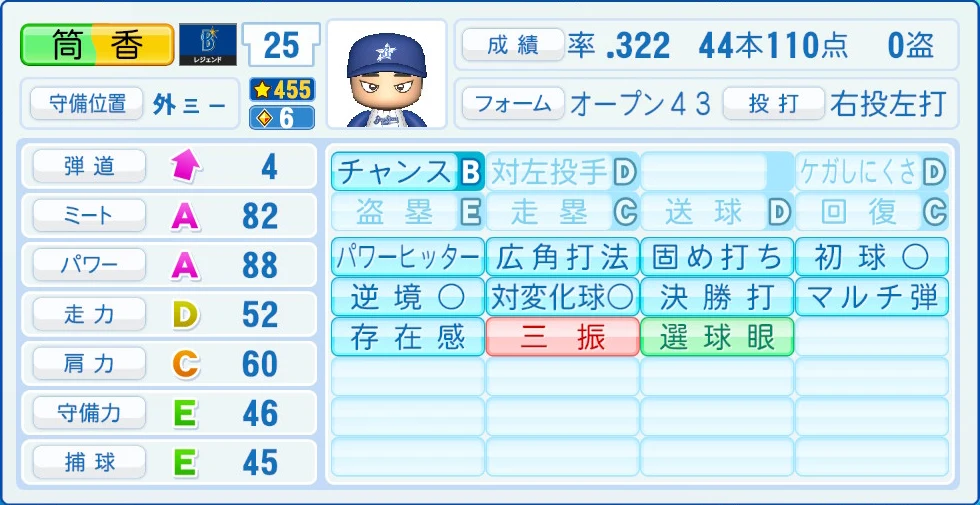 横浜DeNAベイスターズ レジェンドOB 筒香 能力