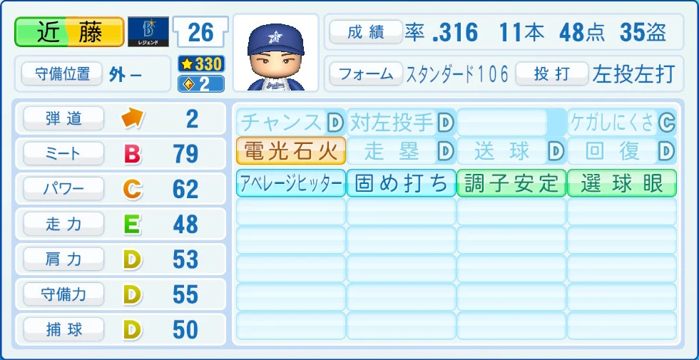 横浜DeNAベイスターズ レジェンドOB 近藤 能力