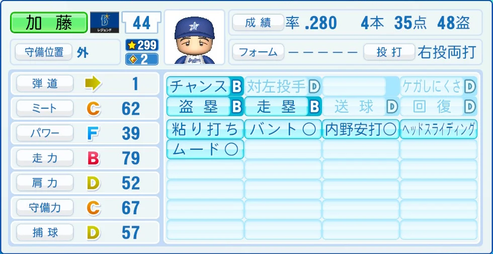 横浜DeNAベイスターズ レジェンドOB 加藤 能力