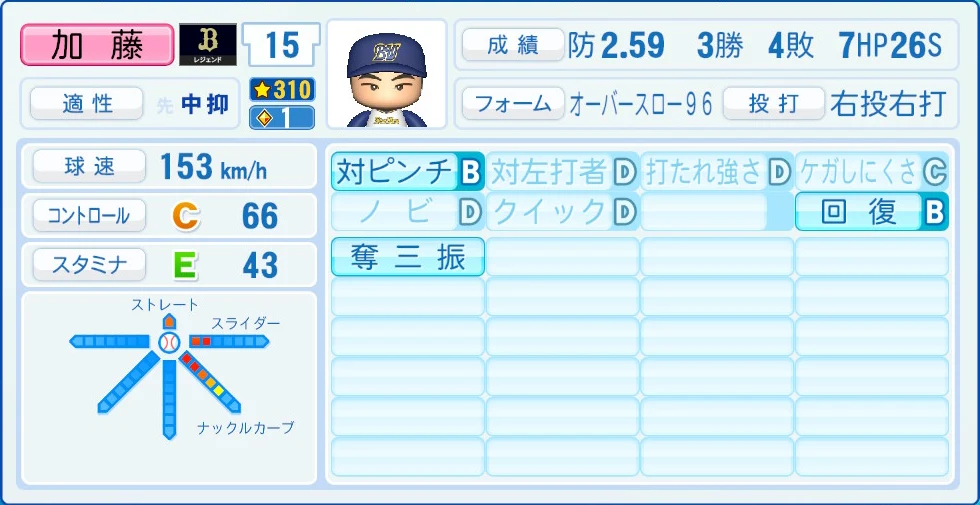 オリックス・バファローズ レジェンドOB 加藤 能力