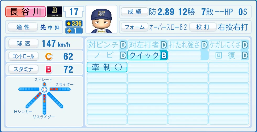 オリックス・バファローズ レジェンドOB 長谷川 能力