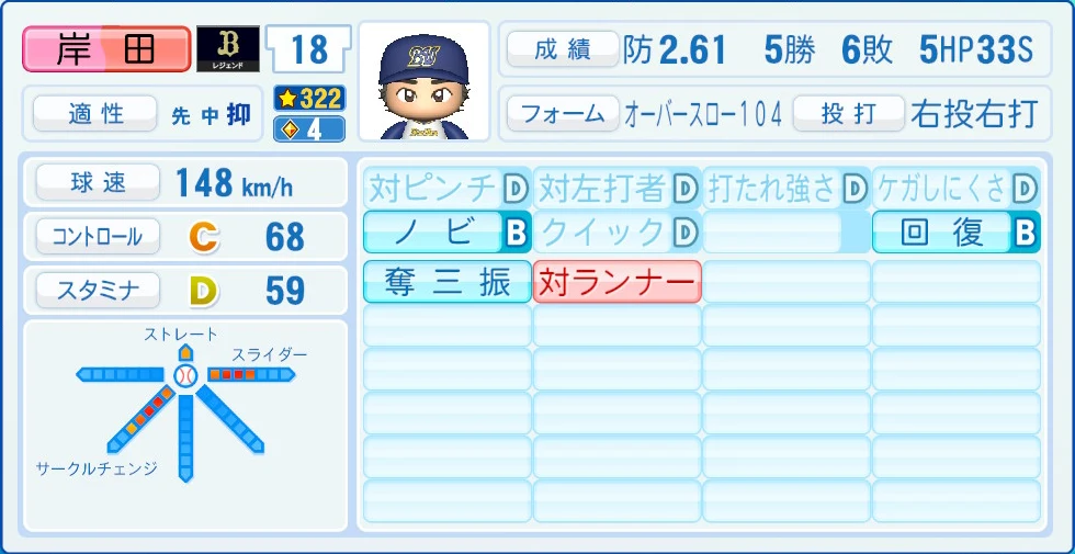 オリックス・バファローズ レジェンドOB 岸田 能力