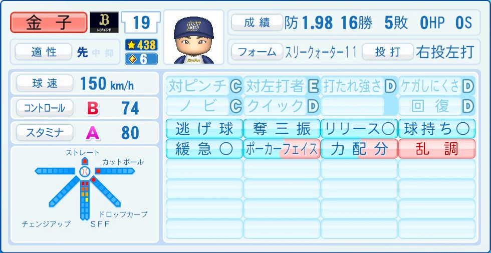 オリックス・バファローズ レジェンドOB 金子 能力