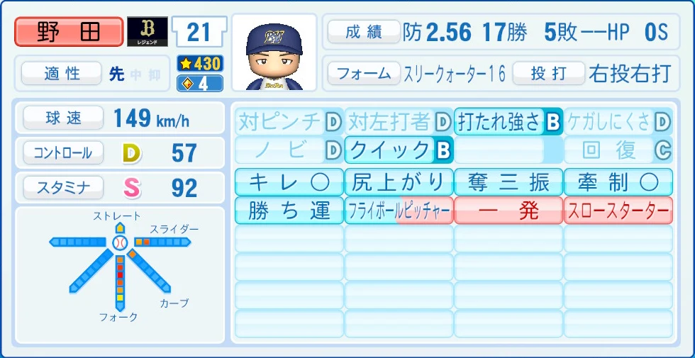 オリックス・バファローズ レジェンドOB 野田 能力