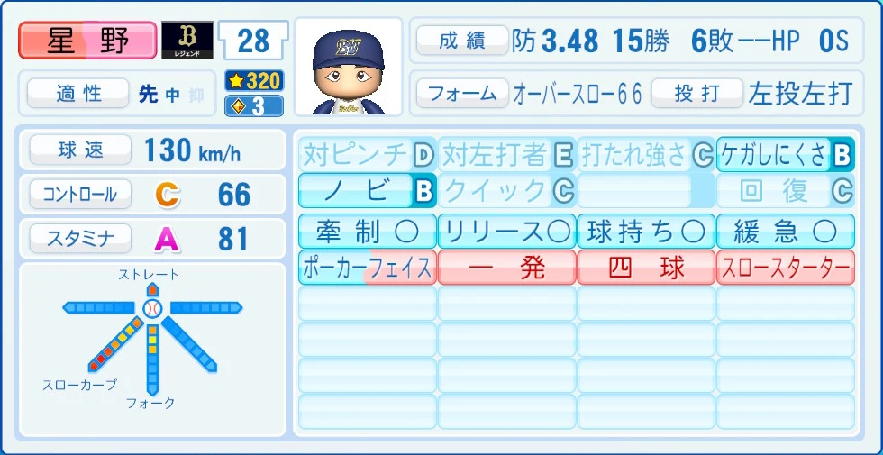 オリックス・バファローズ レジェンドOB 星野 能力