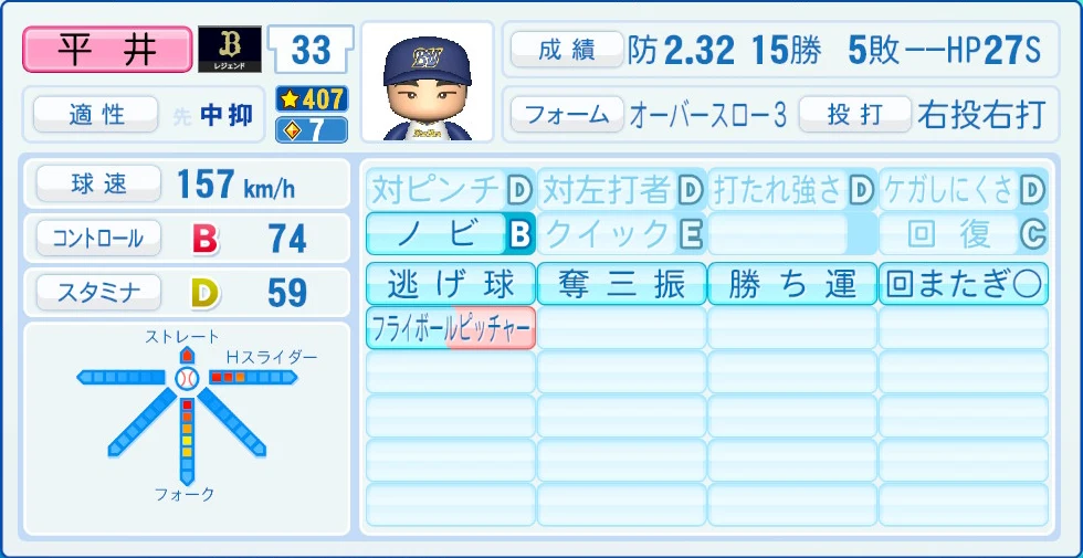 オリックス・バファローズ レジェンドOB 平井 能力