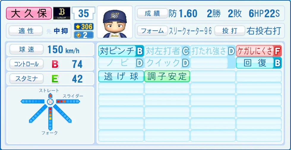 オリックス・バファローズ レジェンドOB 大久保 能力