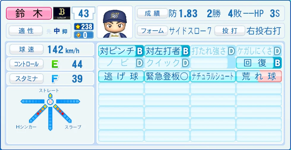 オリックス・バファローズ レジェンドOB 鈴木 能力