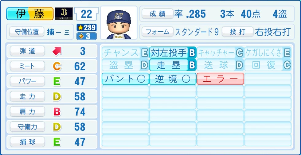 オリックス・バファローズ レジェンドOB 伊藤 能力