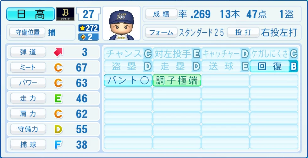 オリックス・バファローズ レジェンドOB 日高 能力