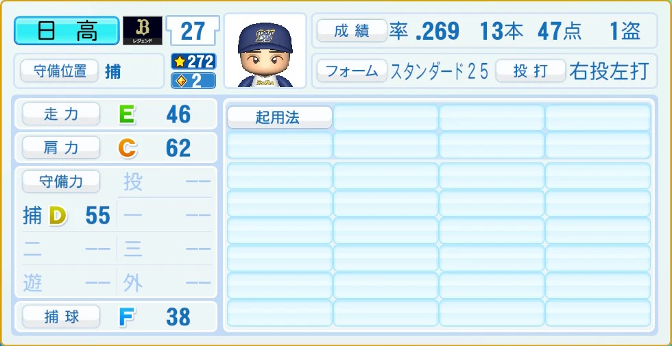 オリックス・バファローズ レジェンドOB 日高 守備・適性