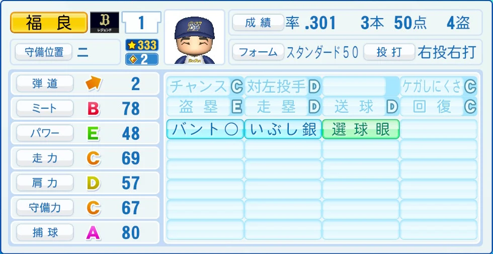 オリックス・バファローズ レジェンドOB 福良 能力
