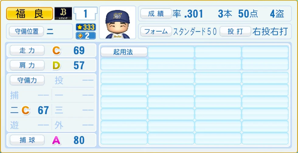 オリックス・バファローズ レジェンドOB 福良 守備・適性