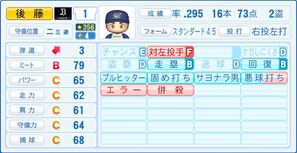 オリックス・バファローズ レジェンドOB 後藤 能力