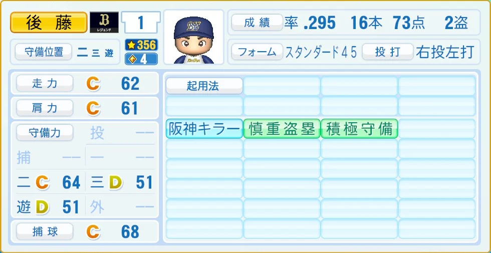 オリックス・バファローズ レジェンドOB 後藤 守備・適性