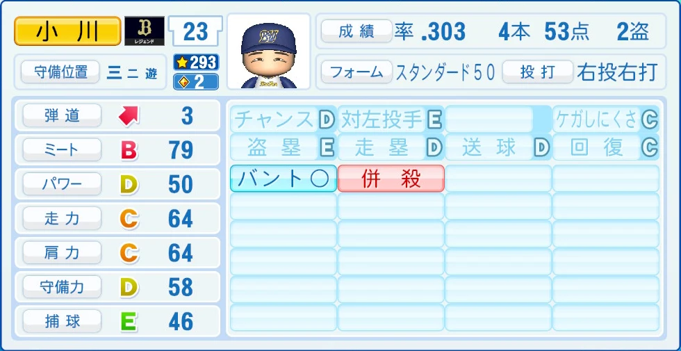 オリックス・バファローズ レジェンドOB 小川 能力
