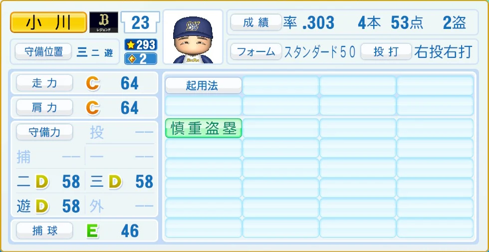 オリックス・バファローズ レジェンドOB 小川 守備・適性