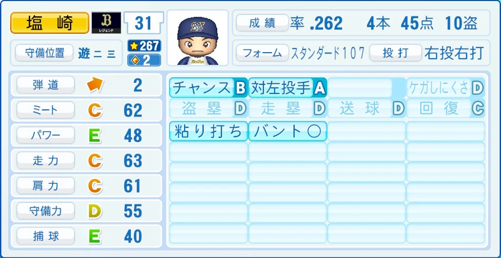 オリックス・バファローズ レジェンドOB 塩崎 能力