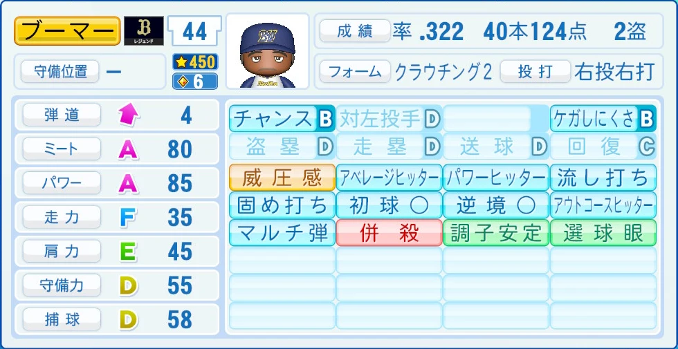 オリックス・バファローズ レジェンドOB ブーマー 能力