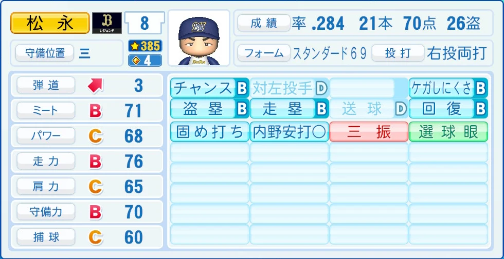 オリックス・バファローズ レジェンドOB 松永 能力