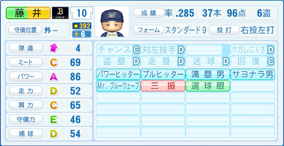 オリックス・バファローズ レジェンドOB 藤井 能力