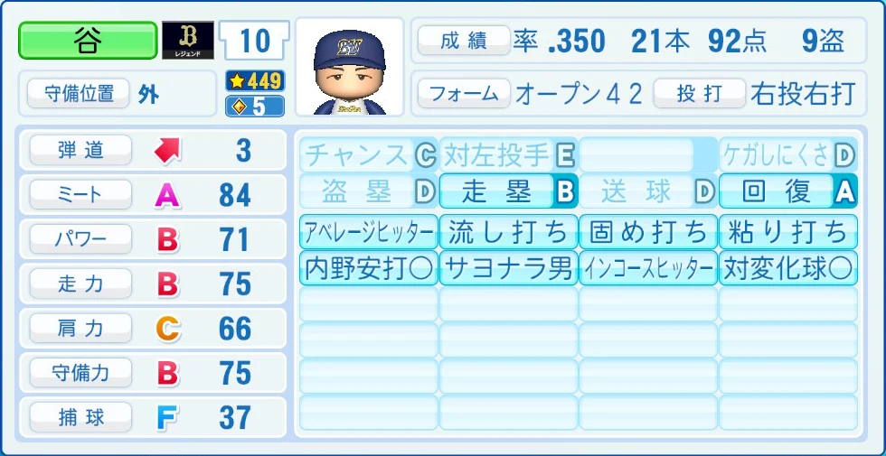 オリックス・バファローズ レジェンドOB 谷 能力