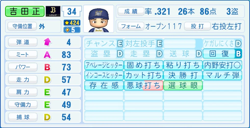 オリックス・バファローズ レジェンドOB 吉田正 能力