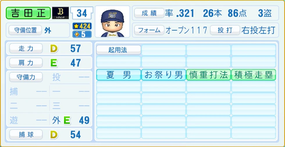オリックス・バファローズ レジェンドOB 吉田正 守備・適性