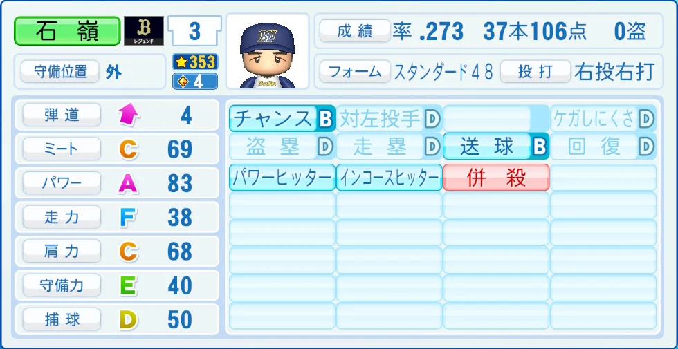 オリックス・バファローズ レジェンドOB 石嶺 能力