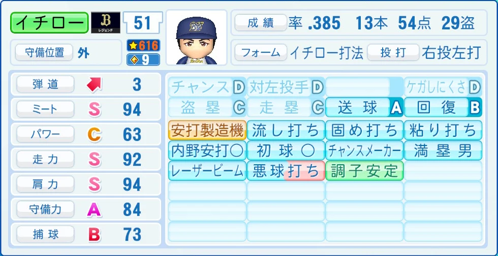 オリックス・バファローズ レジェンドOB イチロー 能力