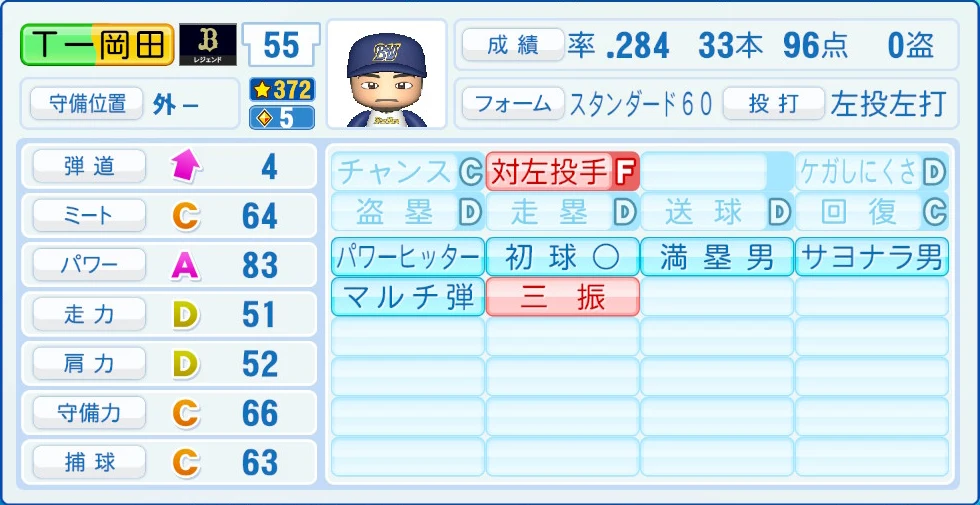 オリックス・バファローズ レジェンドOB T-岡田 能力